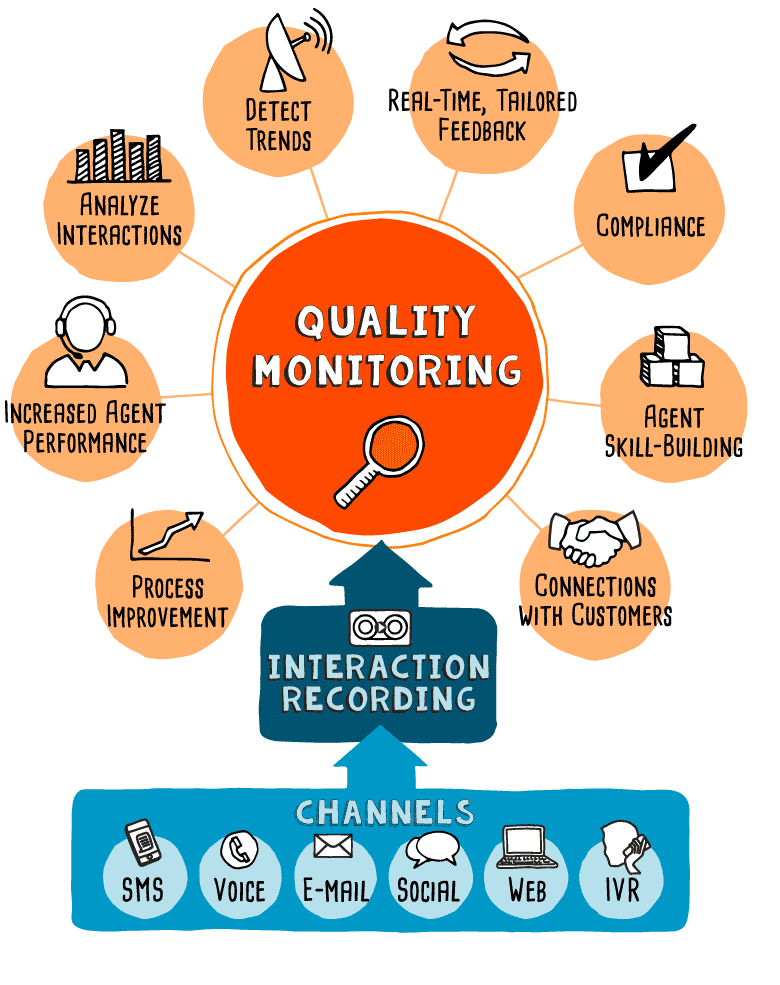 Understanding Data Quality Monitoring Importance And - vrogue.co