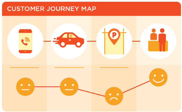 customer_journey_map